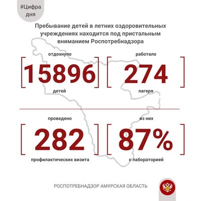 #ЦифраДня Летняя оздоровительная кампания