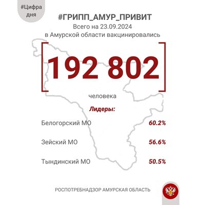 #ЦифраДня 