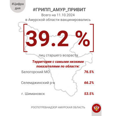 #ЦифраДня Вакцинация лиц старшего возраста