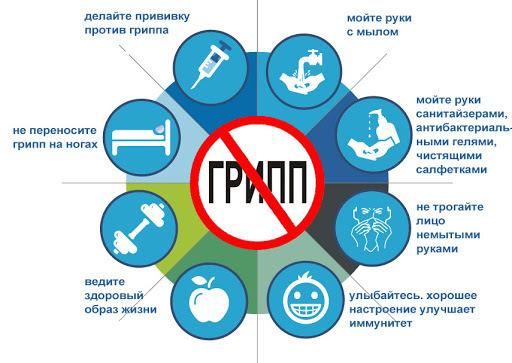 О подготовке Амурской области к эпидемическому сезону заболеваемости ОРВИ и гриппом.