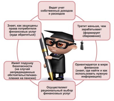 5 признаков финансово грамотного человека.