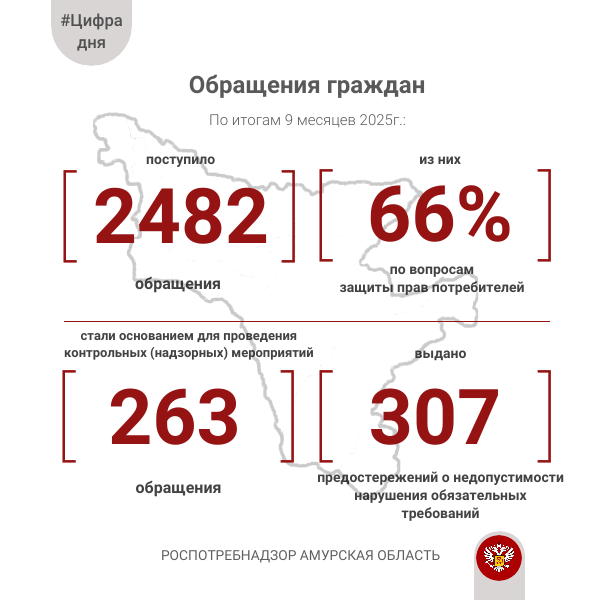 Обращения 9 месяцев 2025.png